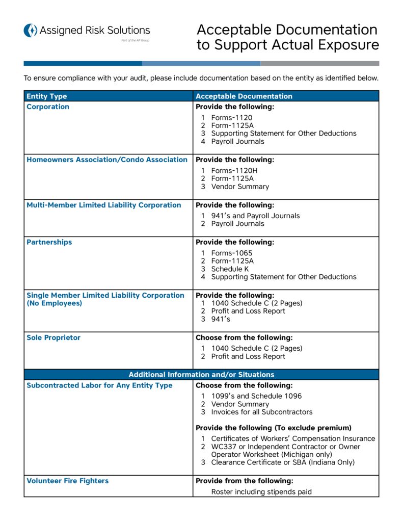 assigned risk solutions claims